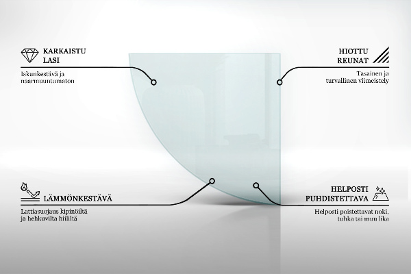 Skleněná deska pod kamna římsa transparentní